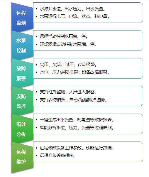 新建 DOC 文檔407.png