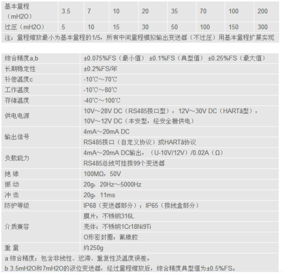 唐山速聯(lián)網(wǎng)站修改建議0722886.png